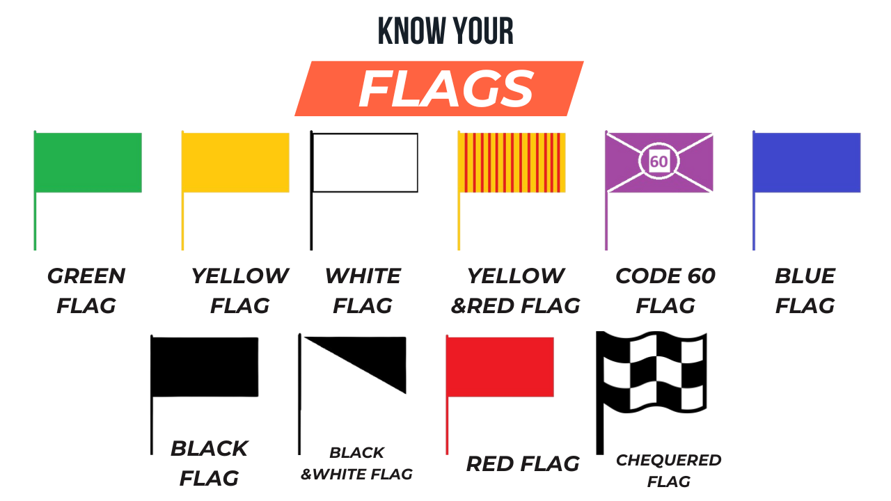F1 race flags and names